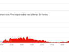 Usuários relatam problemas com a Vivo nas últimas 24h; operadora desativa chip temporariamente