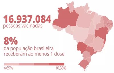 Vacinação no Brasil até o dia 30 de março 
