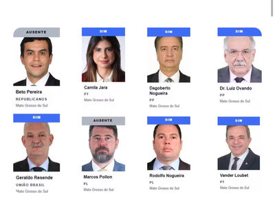 Seis deputados presentes no 2&ordm; turno votaram a favor do fim da escala 6x1.  Foto: g1 MS