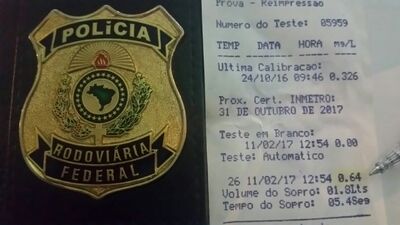 O teste de etilômetro apontou 0,64 miligramas de álcool por litro de ar expelido pelos pulmões.