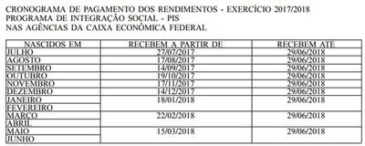 Calendário do PIS para 2017-2018