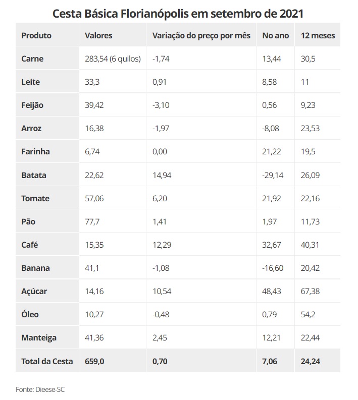 Alta do preço da carne aumenta o consumo de ossos • DOL