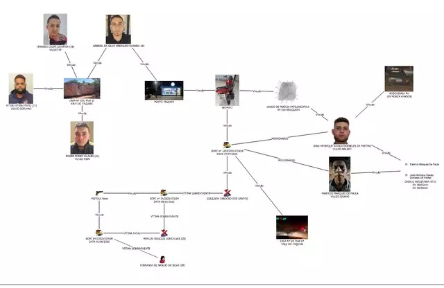 Esquema mostra organização da facção para execução do crime. Foto: Reprodução