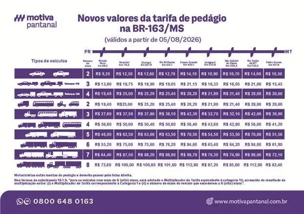 Reprodução: Motiva Pantanal